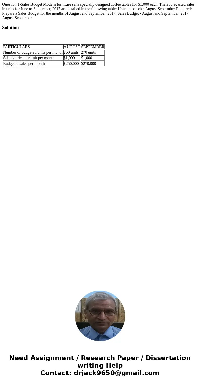  Question 1-Sales Budget Modern furniture sells specially designed coffee tables for $1,000 each. Their forecasted sales in units for June to September, 2017 ar
