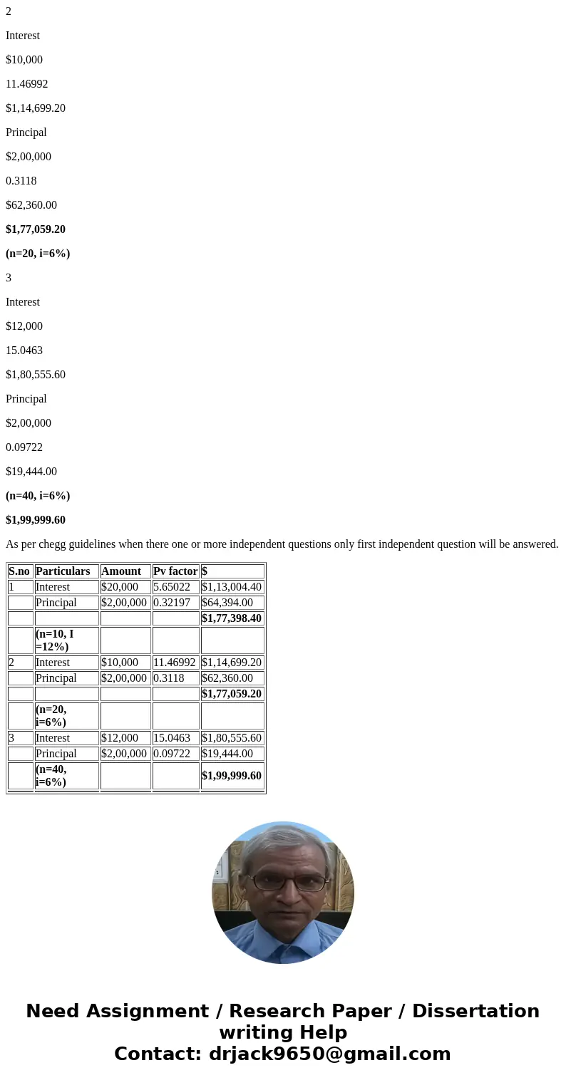 Question 25 24. Determine the price of a $200,000 bond issue under each of the folwing idependent Maturity Interest Paid annually 1. 10 years 2. 10 years semia  Question 25 24. Determine the price of a $200,000 bond issue under each of the folwing idependent Maturity Interest Paid annually 1. 10 years 2. 10 years semia