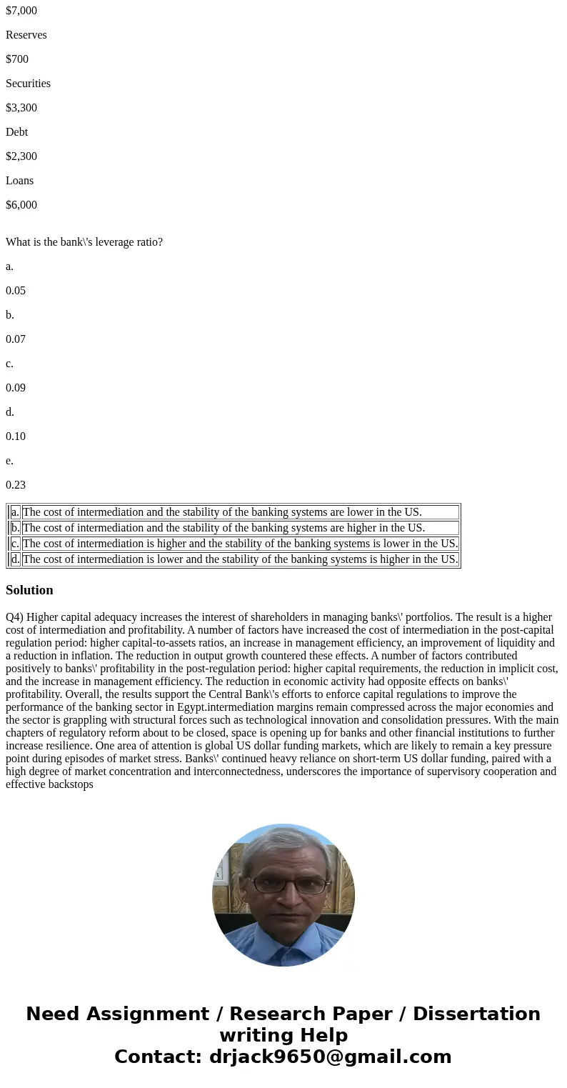 QUESTION 4 The leverage ratios of U.S. banks are much lower than those of their peers in Canada. What is the implication of this difference in leverage ratios f