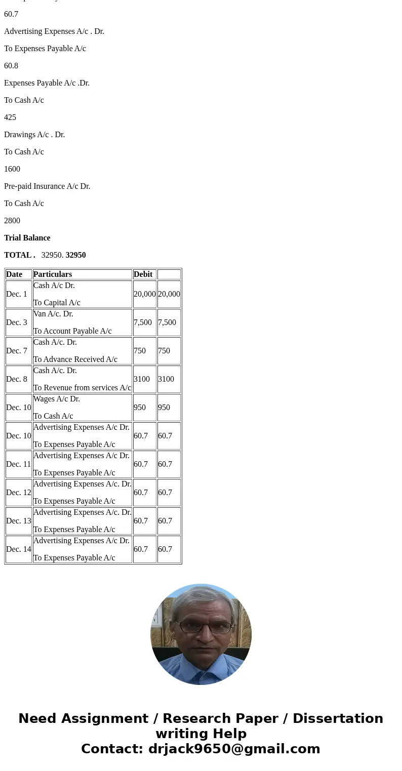 Question 5(18 Marks) Pam\'s Party Planning provides food service and bartending for private and corporate parties Pam\'s does not prepare the food, but does pr  Question 5(18 Marks) Pam\'s Party Planning provides food service and bartending for private and corporate parties Pam\'s does not prepare the food, but does pr