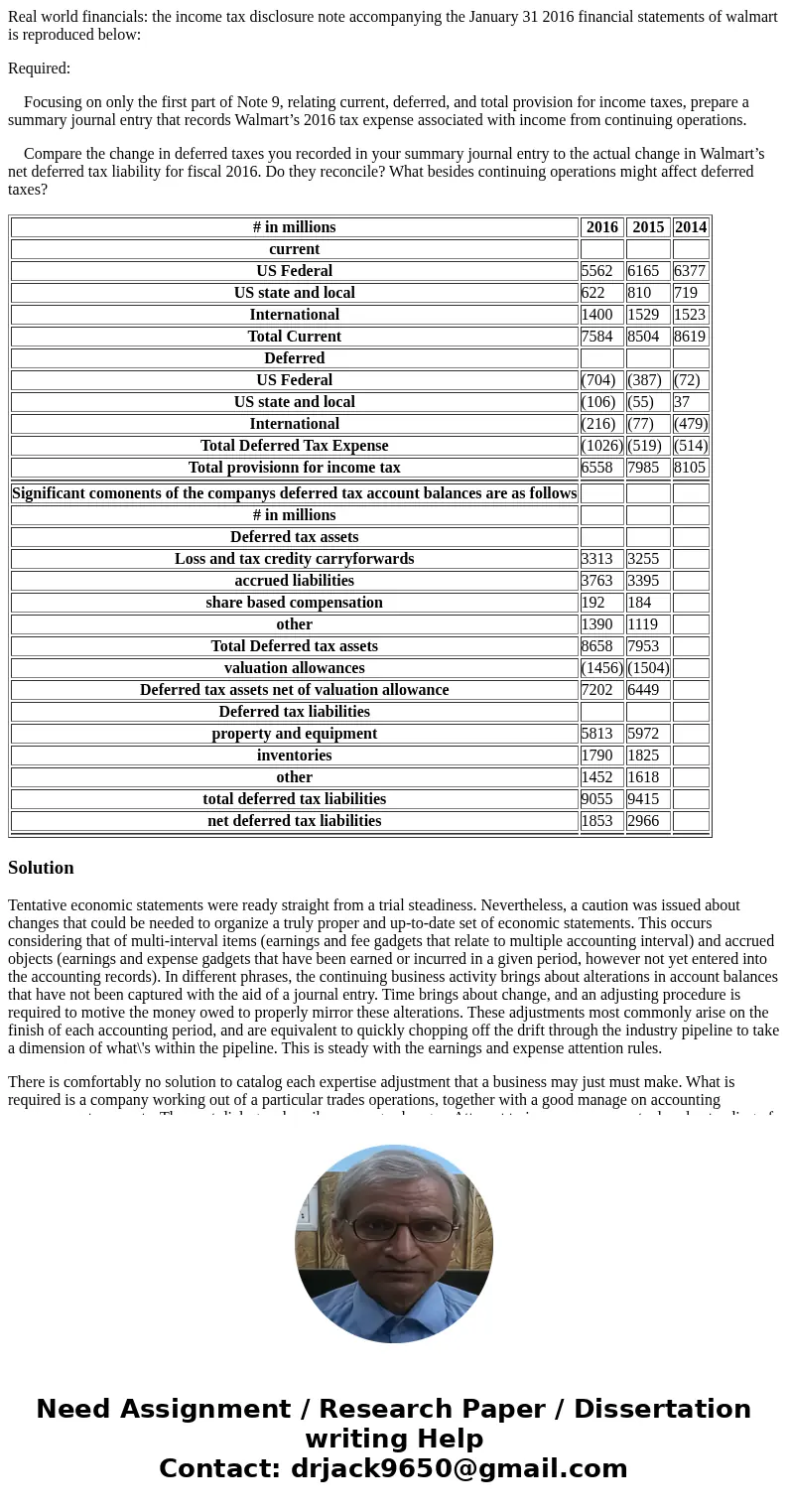 Real world financials: the income tax disclosure note accompanying the January 31 2016 financial statements of walmart is reproduced below: Required: Focusing o Real world financials: the income tax disclosure note accompanying the January 31 2016 financial statements of walmart is reproduced below: Required: Focusing o