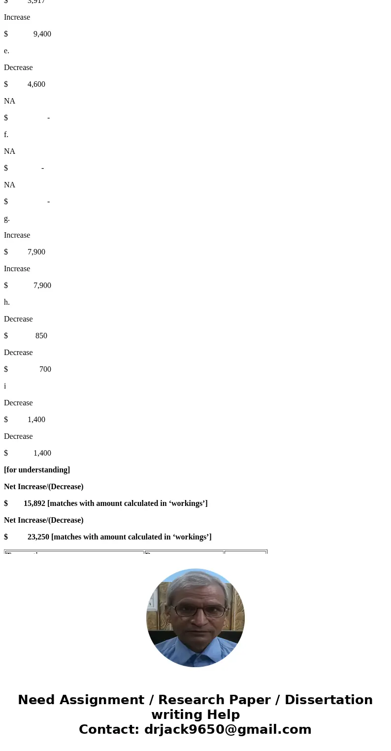 Required How each of the following events or series of events and the related adjusting entry will affect the amount net income and the amount of cash flow fro  Required How each of the following events or series of events and the related adjusting entry will affect the amount net income and the amount of cash flow fro