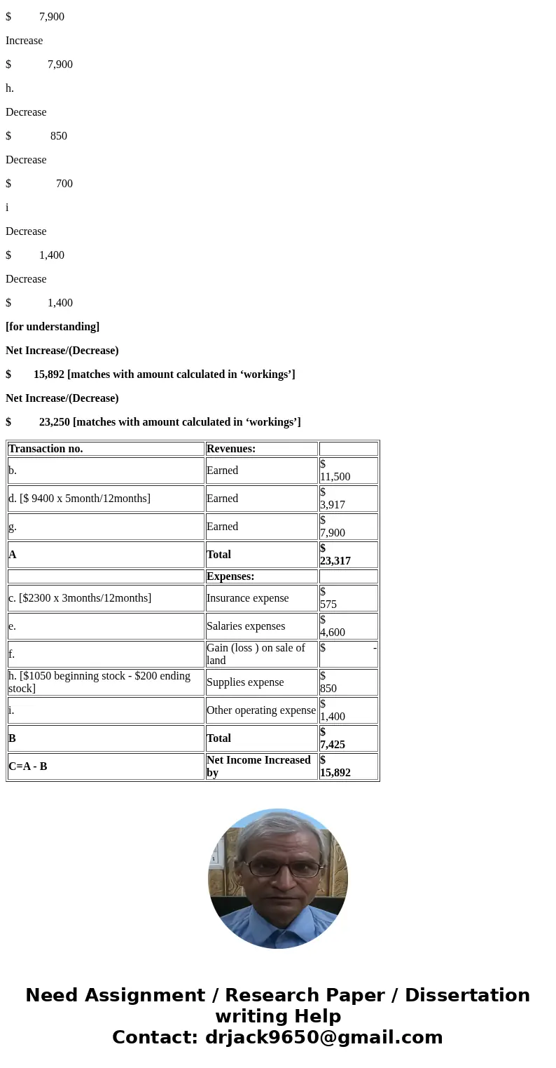 Required How each of the following events or series of events and the related adjusting entry will affect the amount net income and the amount of cash flow fro  Required How each of the following events or series of events and the related adjusting entry will affect the amount net income and the amount of cash flow fro