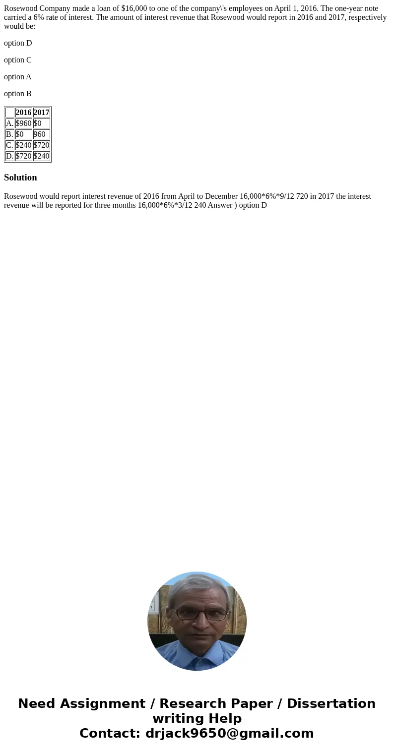Rosewood Company made a loan of $16,000 to one of the company\'s employees on April 1, 2016. The one-year note carried a 6% rate of interest. The amount of inte Rosewood Company made a loan of $16,000 to one of the company\'s employees on April 1, 2016. The one-year note carried a 6% rate of interest. The amount of inte