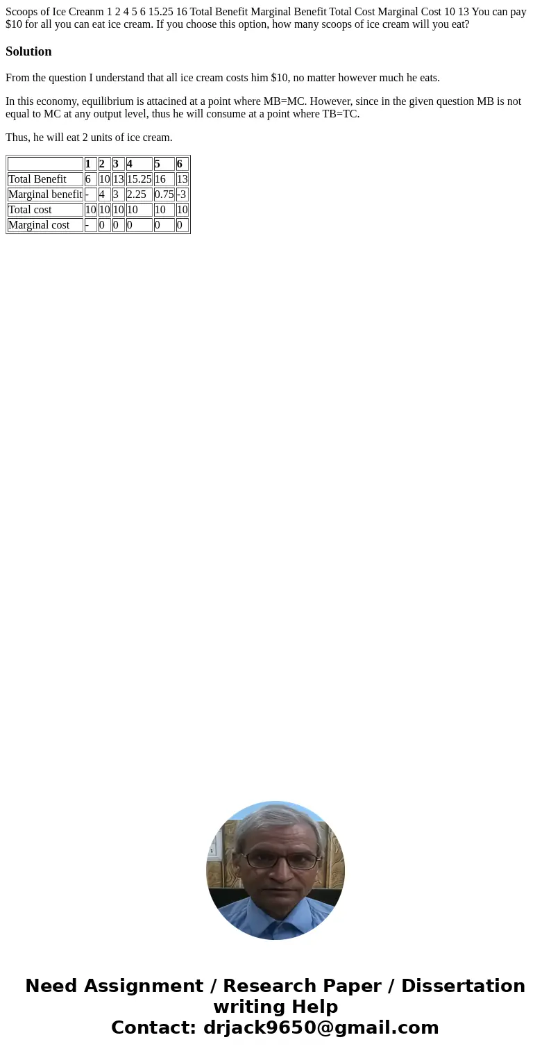 Scoops of Ice Creanm 1 2 4 5 6 15.25 16 Total Benefit Marginal Benefit Total Cost Marginal Cost 10 13 You can pay $10 for all you can eat ice cream. If you cho  Scoops of Ice Creanm 1 2 4 5 6 15.25 16 Total Benefit Marginal Benefit Total Cost Marginal Cost 10 13 You can pay $10 for all you can eat ice cream. If you cho