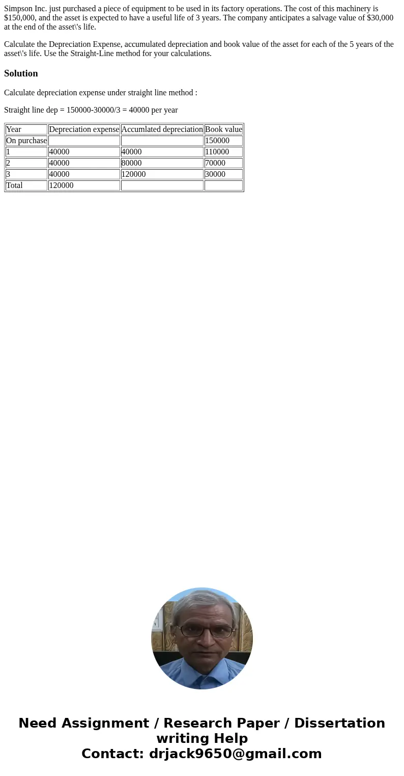 Simpson Inc. just purchased a piece of equipment to be used in its factory operations. The cost of this machinery is $150,000, and the asset is expected to have Simpson Inc. just purchased a piece of equipment to be used in its factory operations. The cost of this machinery is $150,000, and the asset is expected to have