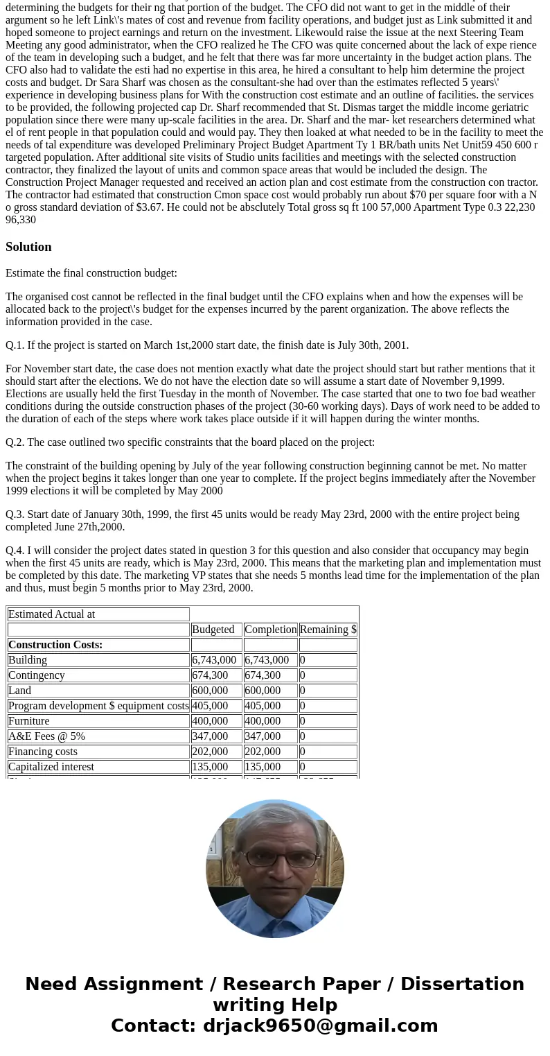 St. Dismas Assisted Living Facility—1 St. Dismas Medical Center, an urban, nonprofit, 450 bed rehabilitation hospital began to see a significant decline in admi