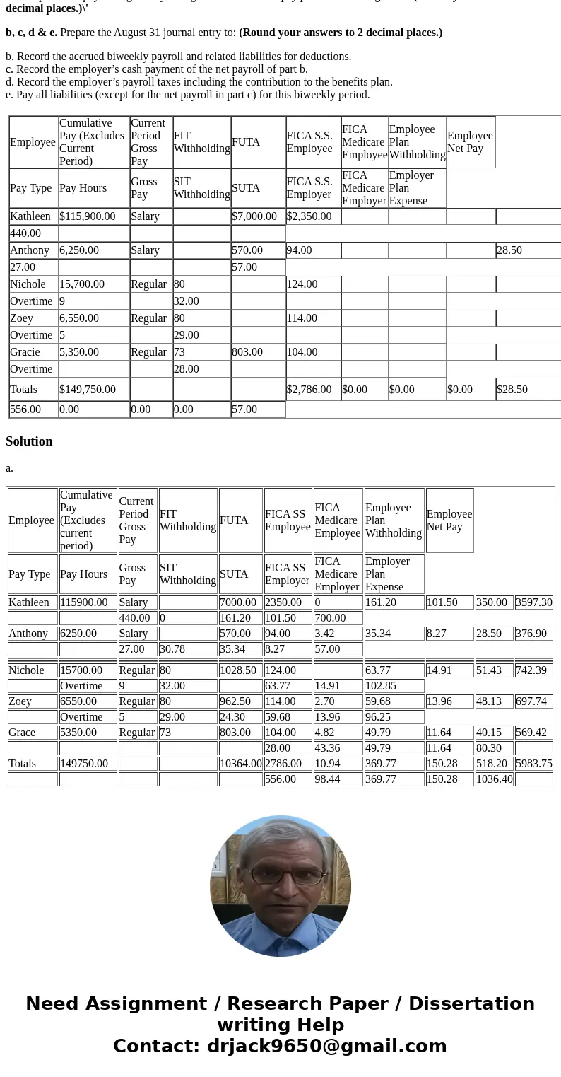 Stark Company has five employees. Employees paid by the hour receive a $11 per hour pay rate for the regular 40-hour workweek plus one and one-half times the ho