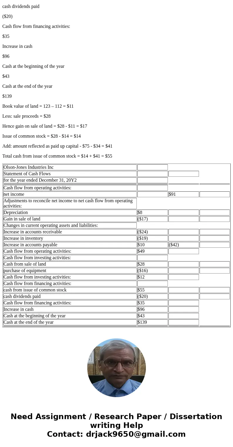  Statement of Cash Flows-Indirect Method The comparatlve balance sheet of Olson-Jones Industries Inc. for December 31, 20Y2 and 20Y1, is as follows Dec. 31, 20Y