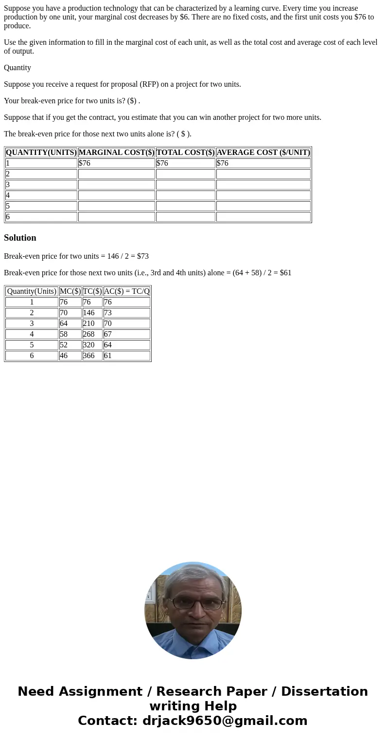 Suppose you have a production technology that can be characterized by a learning curve. Every time you increase production by one unit, your marginal cost decre Suppose you have a production technology that can be characterized by a learning curve. Every time you increase production by one unit, your marginal cost decre