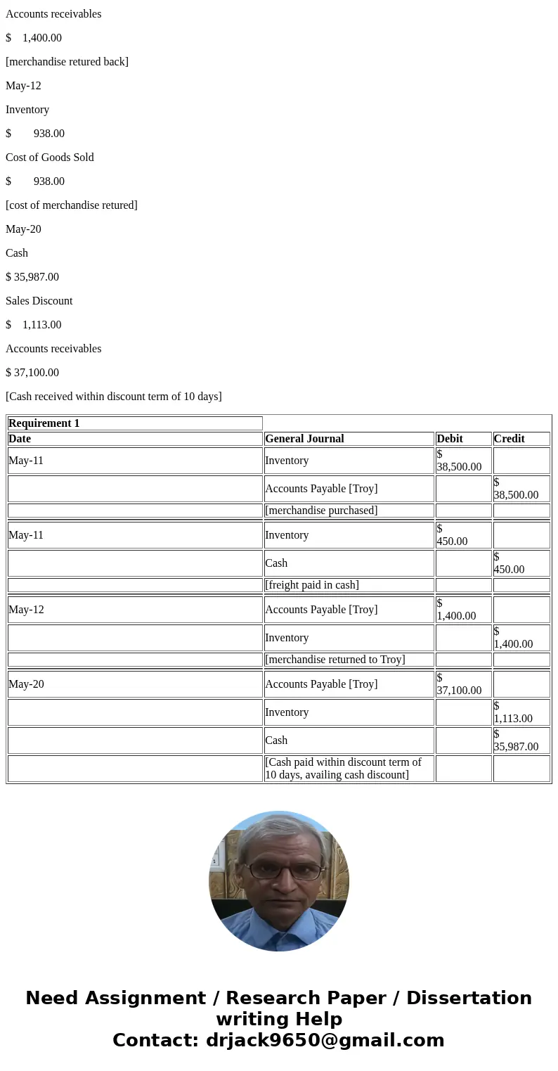  Sydney Retailing (buyer) and Troy Wholesalers (seller) enter into the following transactions. May 11 Sydney accepts delivery of $38,500 of merchandise it purch