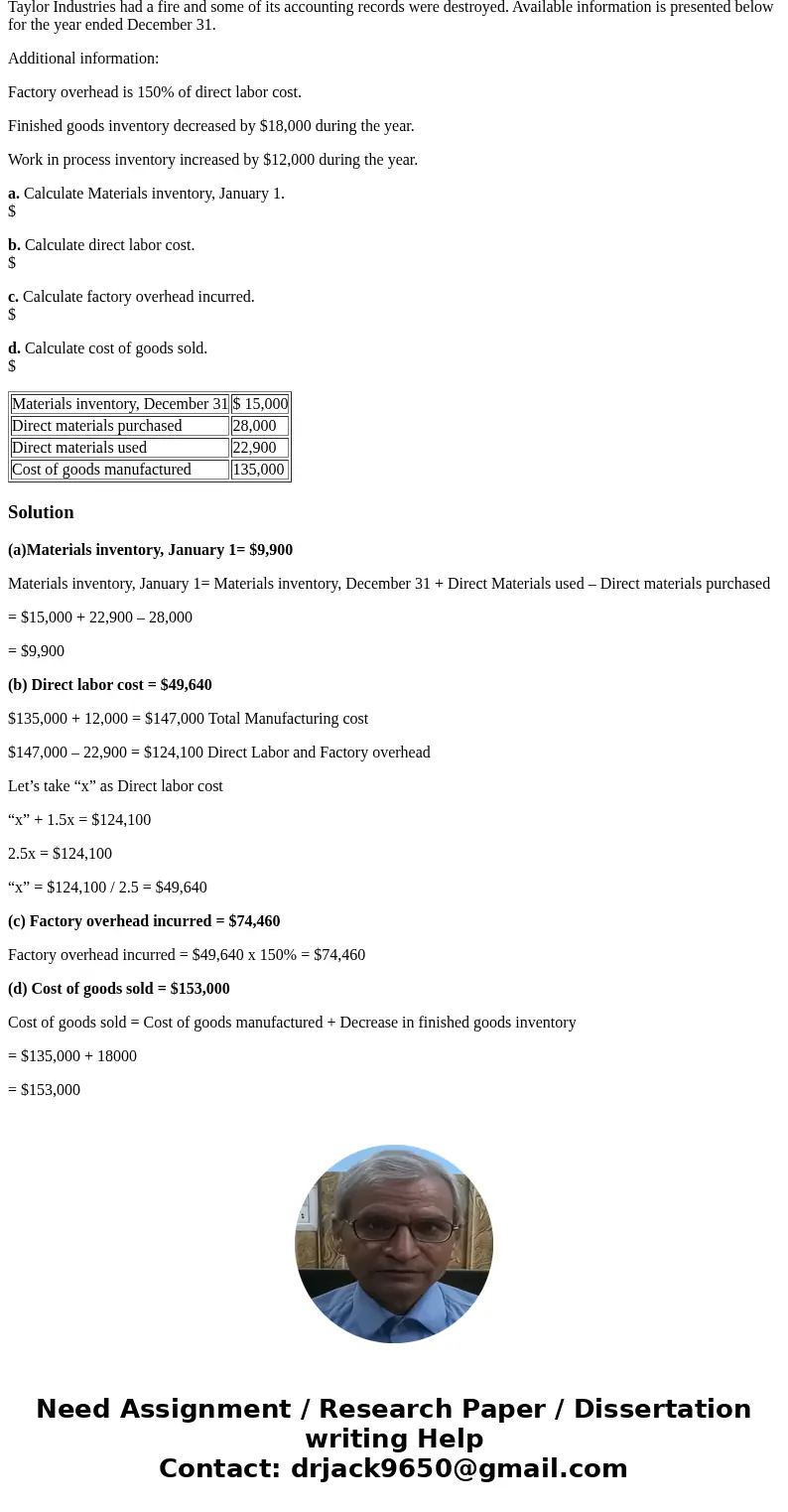 Taylor Industries had a fire and some of its accounting records were destroyed. Available information is presented below for the year ended December 31. Additio Taylor Industries had a fire and some of its accounting records were destroyed. Available information is presented below for the year ended December 31. Additio