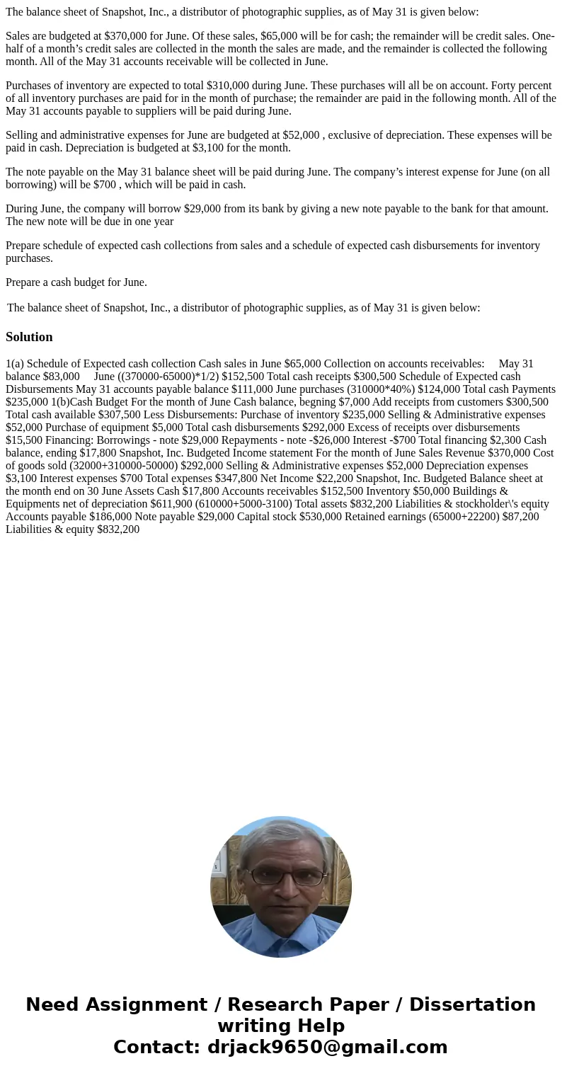 The balance sheet of Snapshot, Inc., a distributor of photographic supplies, as of May 31 is given below: Sales are budgeted at $370,000 for June. Of these sale The balance sheet of Snapshot, Inc., a distributor of photographic supplies, as of May 31 is given below: Sales are budgeted at $370,000 for June. Of these sale
