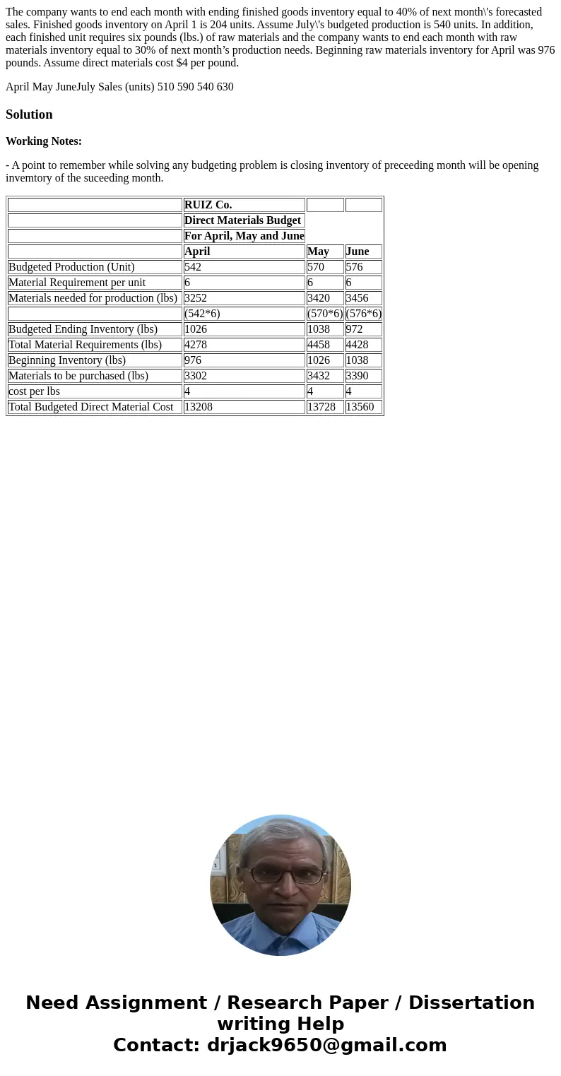  The company wants to end each month with ending finished goods inventory equal to 40% of next month\'s forecasted sales. Finished goods inventory on April 1 is