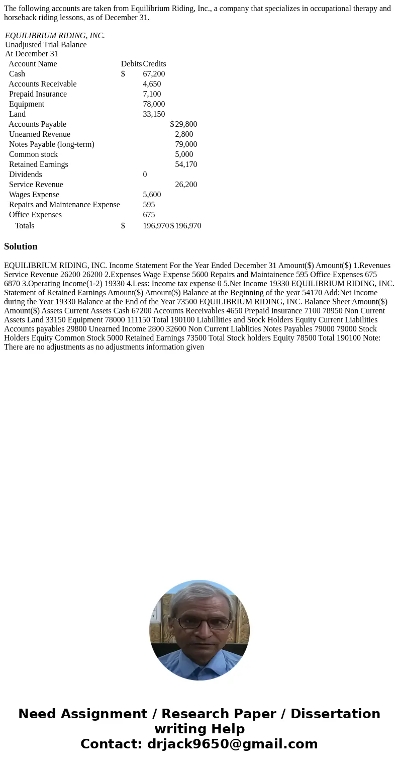 The following accounts are taken from Equilibrium Riding, Inc., a company that specializes in occupational therapy and horseback riding lessons, as of December 