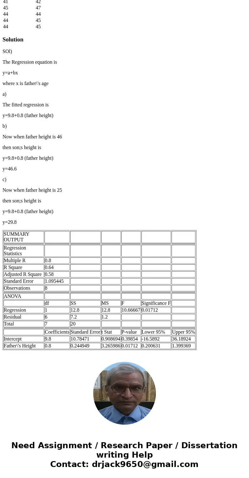The following data are the heights of fathers and their sons in inches. The father\'s height is his height when he was the same age as the son. Father\'s Height The following data are the heights of fathers and their sons in inches. The father\'s height is his height when he was the same age as the son. Father\'s Height