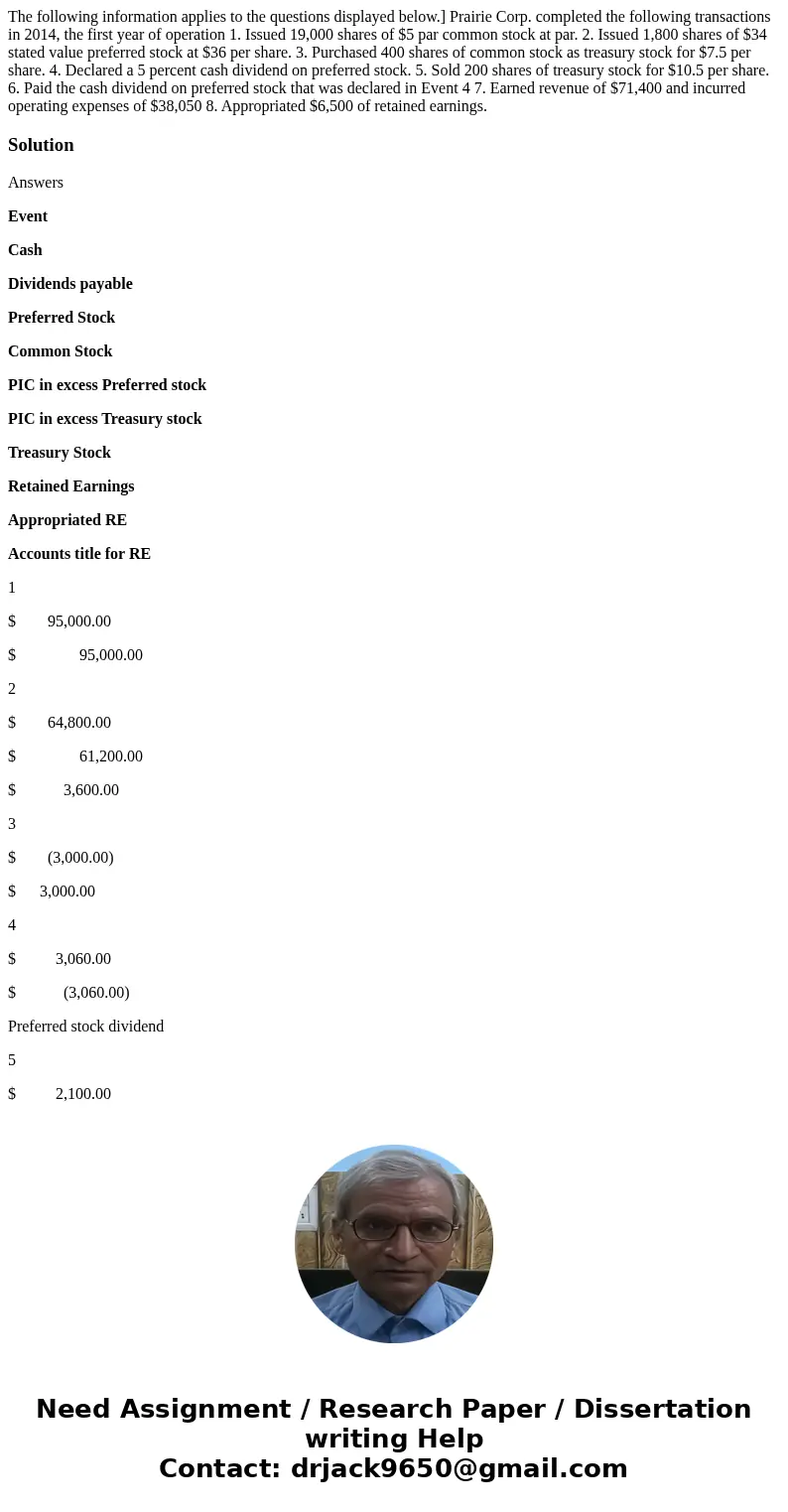  The following information applies to the questions displayed below.] Prairie Corp. completed the following transactions in 2014, the first year of operation 1.