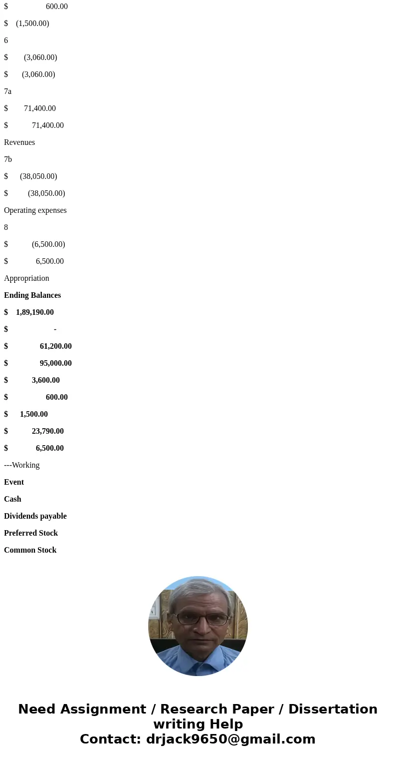 The following information applies to the questions displayed below.] Prairie Corp. completed the following transactions in 2014, the first year of operation 1.