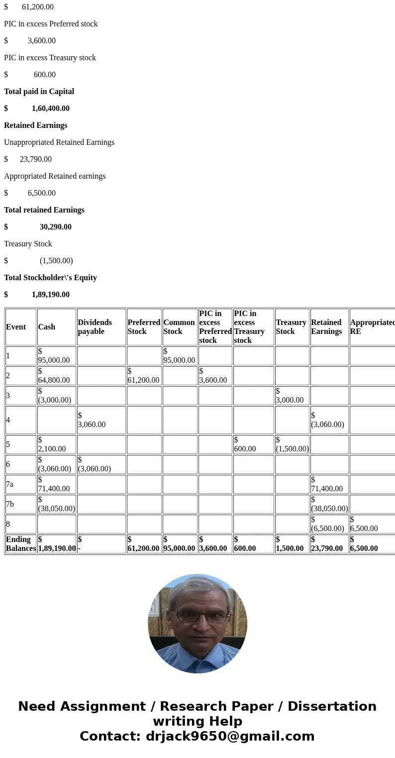  The following information applies to the questions displayed below.] Prairie Corp. completed the following transactions in 2014, the first year of operation 1.