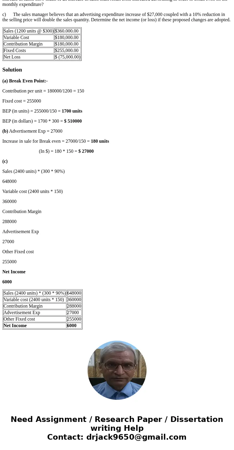 The following information pertains to Tulsa Company\'s budgeted income statement for the month of June 2011: Sales (1200 units @ $300) $360.000.00 Variable Cost The following information pertains to Tulsa Company\'s budgeted income statement for the month of June 2011: Sales (1200 units @ $300) $360.000.00 Variable Cost