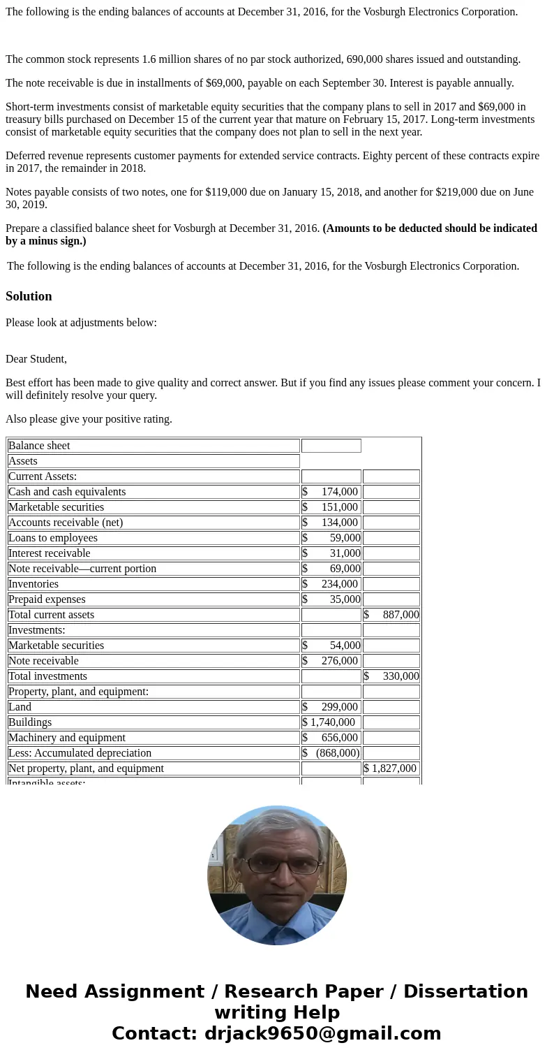 The following is the ending balances of accounts at December 31, 2016, for the Vosburgh Electronics Corporation. The common stock represents 1.6 million shares 