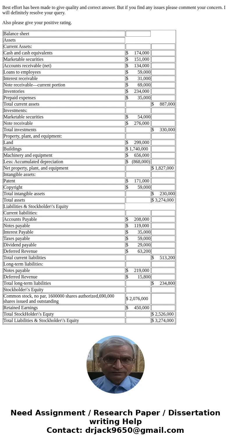 The following is the ending balances of accounts at December 31, 2016, for the Vosburgh Electronics Corporation. The common stock represents 1.6 million shares 