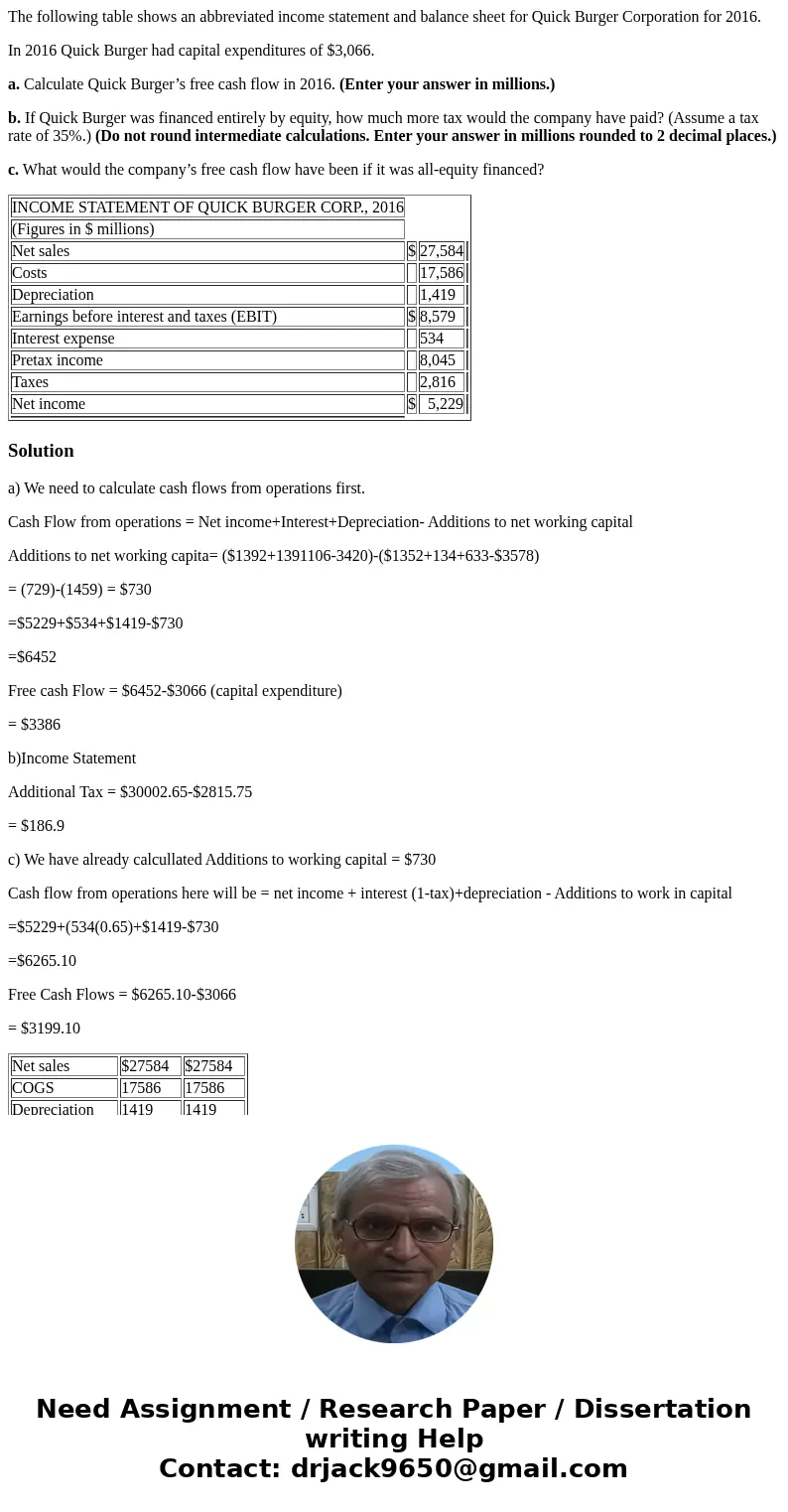 The following table shows an abbreviated income statement and balance sheet for Quick Burger Corporation for 2016. In 2016 Quick Burger had capital expenditures