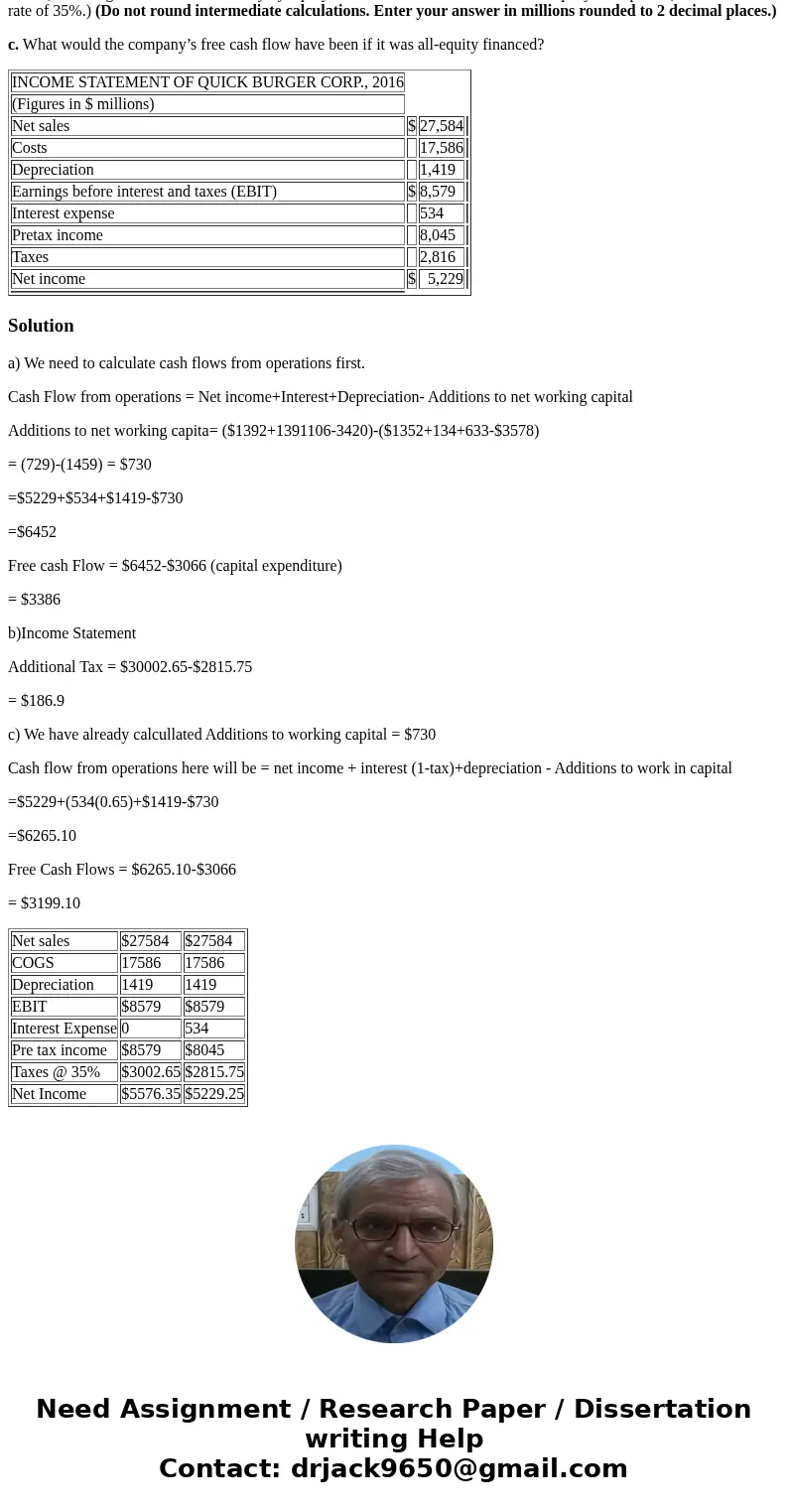 The following table shows an abbreviated income statement and balance sheet for Quick Burger Corporation for 2016. In 2016 Quick Burger had capital expenditures