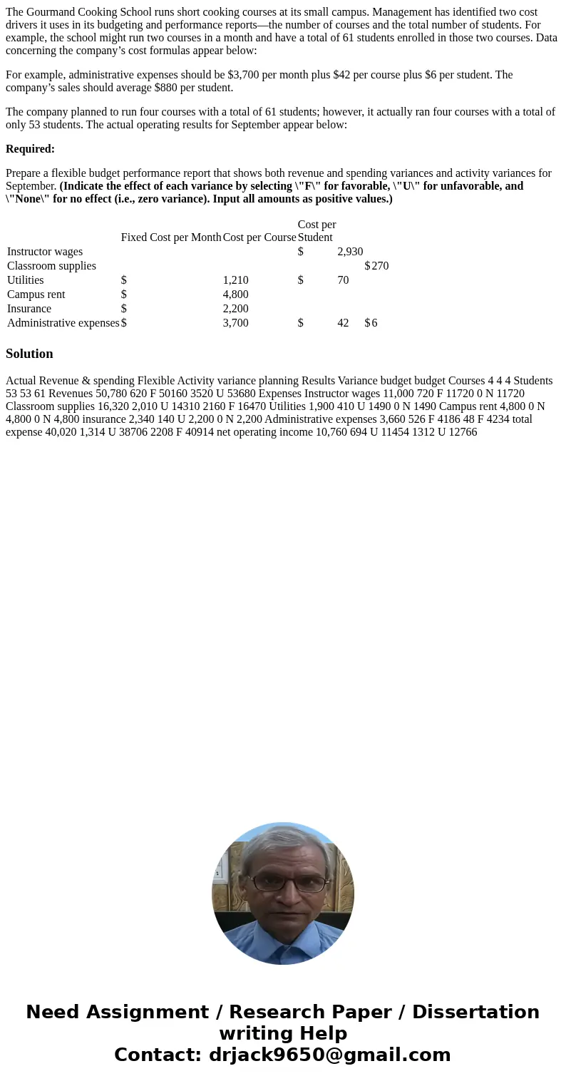 The Gourmand Cooking School runs short cooking courses at its small campus. Management has identified two cost drivers it uses in its budgeting and performance 