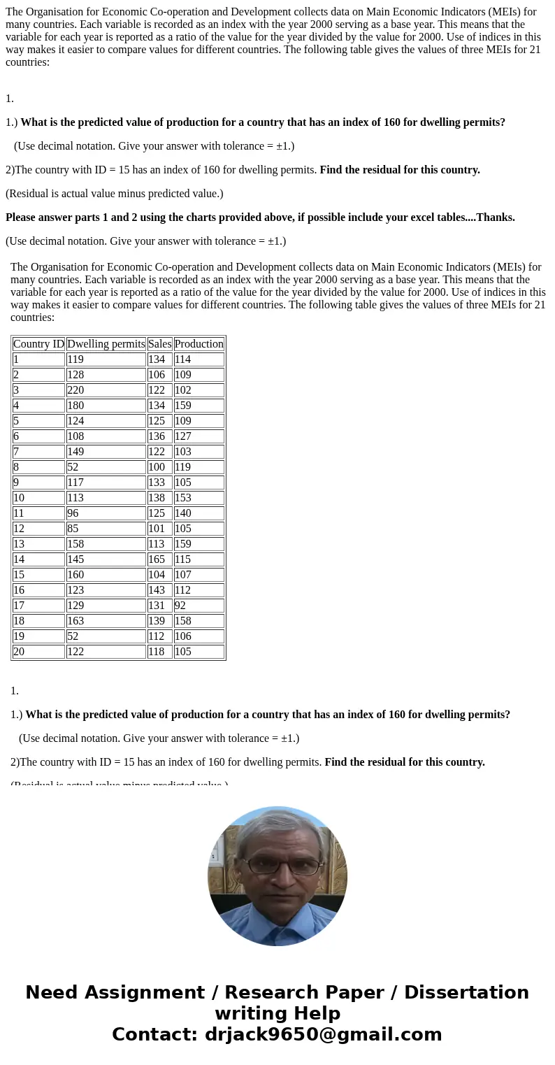 The Organisation for Economic Co-operation and Development collects data on Main Economic Indicators (MEIs) for many countries. Each variable is recorded as an 