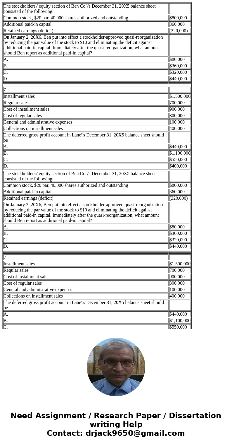 The stockholders\' equity section of Ben Co.\'s December 31, 20X5 balance sheet consisted of the following: Common stock, $20 par, 40,000 shares authorized and  The stockholders\' equity section of Ben Co.\'s December 31, 20X5 balance sheet consisted of the following: Common stock, $20 par, 40,000 shares authorized and