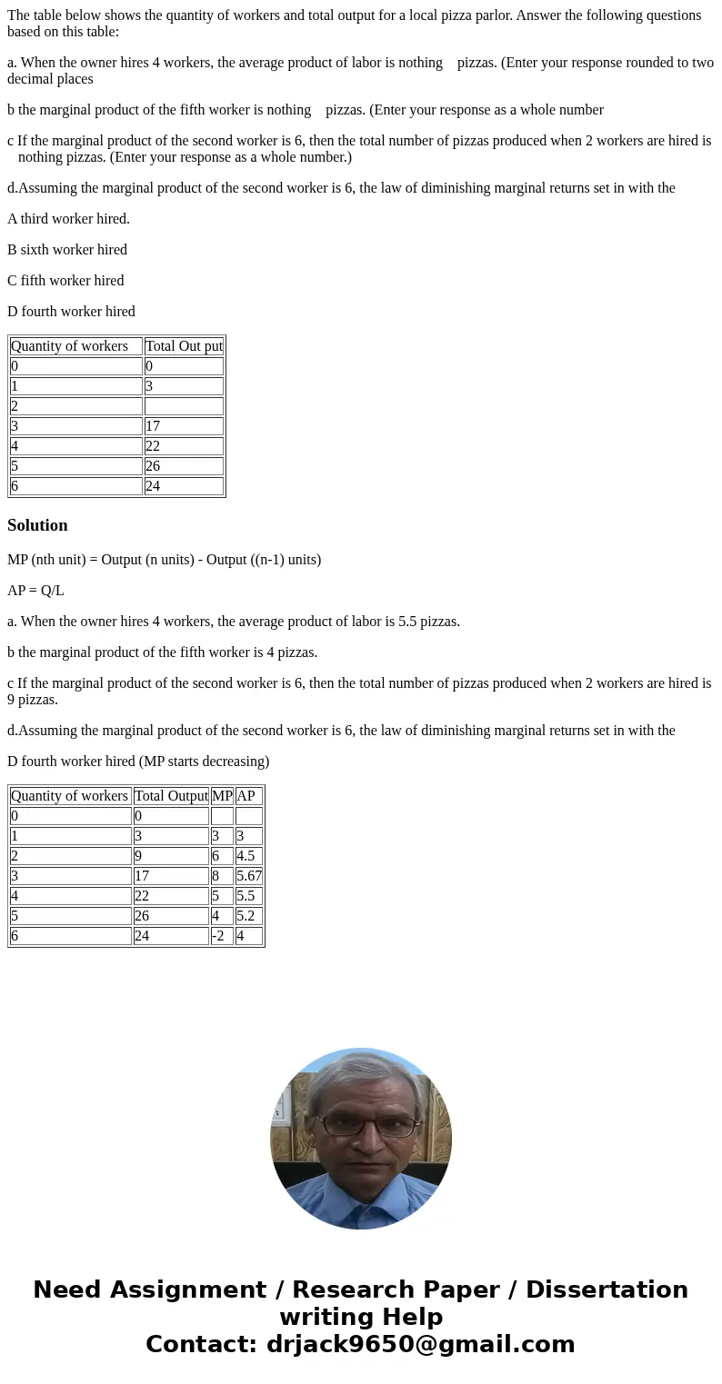 The table below shows the quantity of workers and total output for a local pizza parlor. Answer the following questions based on this table: a. When the owner h The table below shows the quantity of workers and total output for a local pizza parlor. Answer the following questions based on this table: a. When the owner h