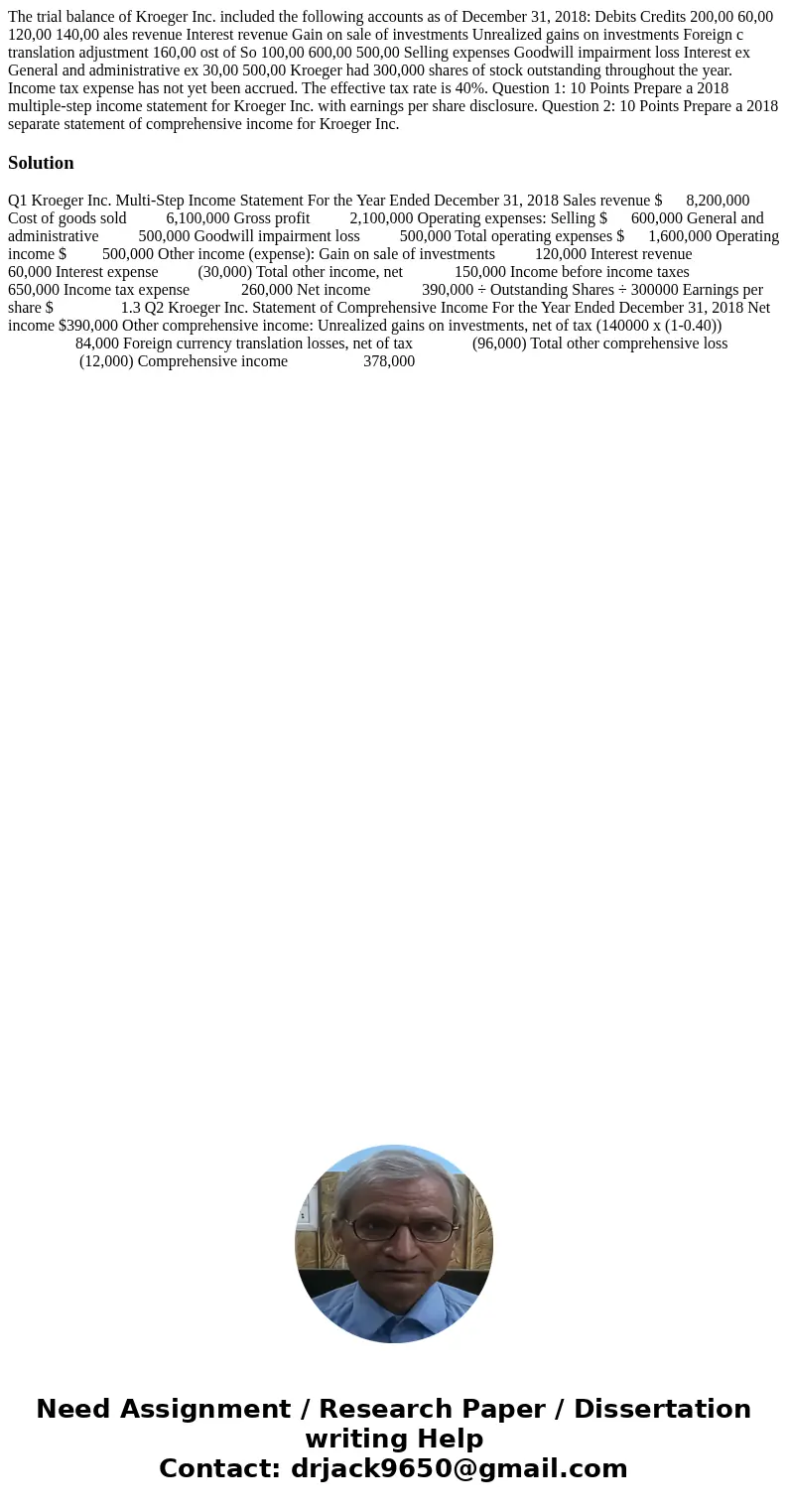The trial balance of Kroeger Inc. included the following accounts as of December 31, 2018: Debits Credits 200,00 60,00 120,00 140,00 ales revenue Interest reve  The trial balance of Kroeger Inc. included the following accounts as of December 31, 2018: Debits Credits 200,00 60,00 120,00 140,00 ales revenue Interest reve