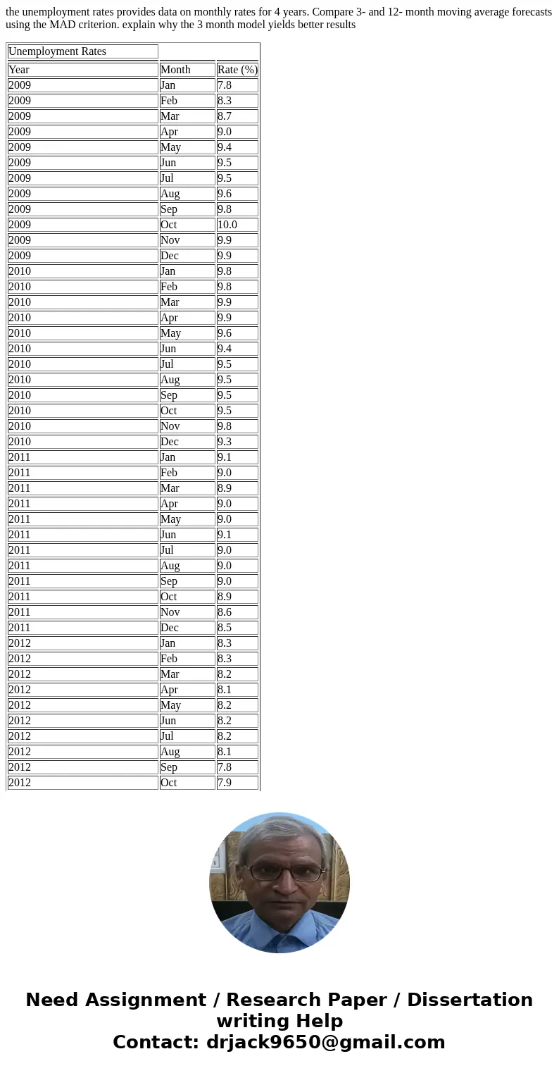 the unemployment rates provides data on monthly rates for 4 years. Compare 3- and 12- month moving average forecasts using the MAD criterion. explain why the 3 