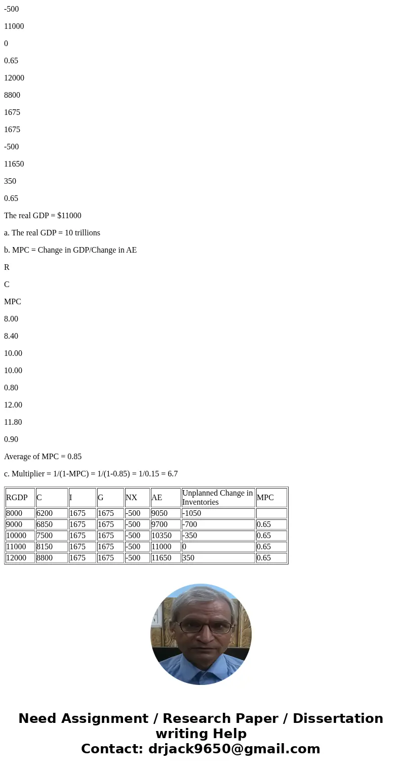 These 3 questions please Quiz: Assignment 6 (Chapter 8) This Question: 1 pt | 8 of 10 (8 complete) This Quiz: 10p Complete the table. Planned Gov\'t Planned Un  These 3 questions please Quiz: Assignment 6 (Chapter 8) This Question: 1 pt | 8 of 10 (8 complete) This Quiz: 10p Complete the table. Planned Gov\'t Planned Un