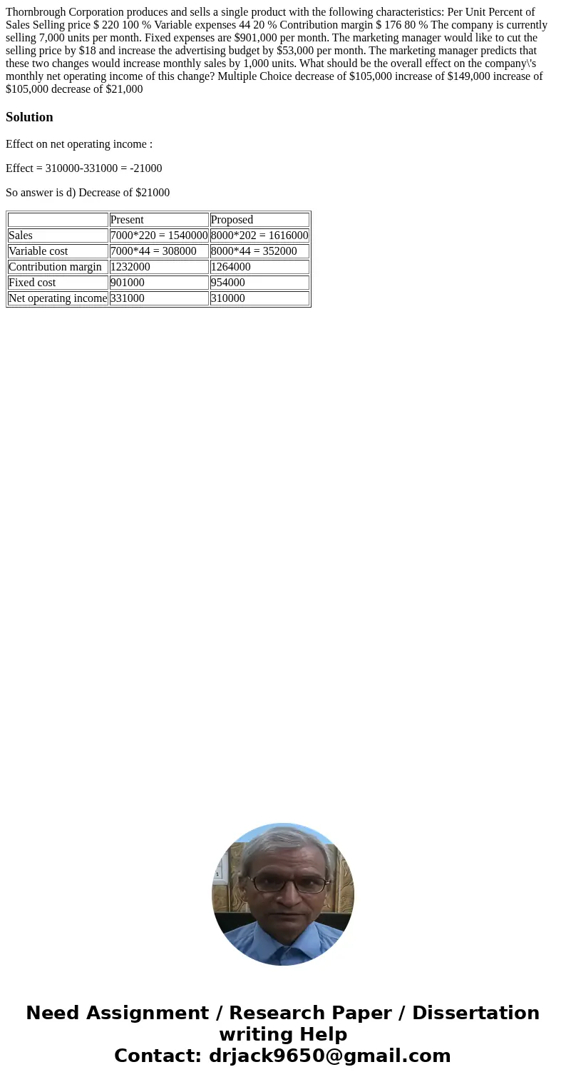 Thornbrough Corporation produces and sells a single product with the following characteristics: Per Unit Percent of Sales Selling price $ 220 100 % Variable exp Thornbrough Corporation produces and sells a single product with the following characteristics: Per Unit Percent of Sales Selling price $ 220 100 % Variable exp