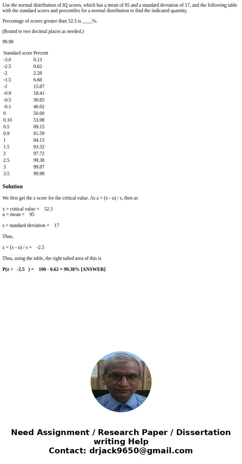 Use the normal distribution of IQ scores, which has a mean of 95 and a standard deviation of 17, and the following table with the standard scores and percentile Use the normal distribution of IQ scores, which has a mean of 95 and a standard deviation of 17, and the following table with the standard scores and percentile