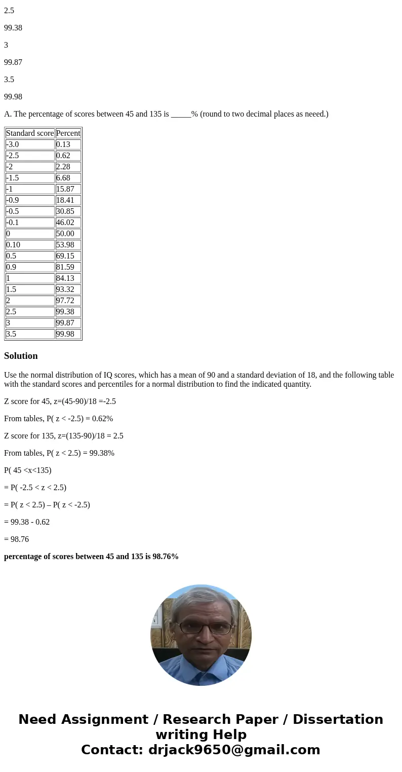 Use the normal distribution of IQ scores, which has a mean of 90 and a standard deviation of 18, and the following table with the standard scores and percentile Use the normal distribution of IQ scores, which has a mean of 90 and a standard deviation of 18, and the following table with the standard scores and percentile
