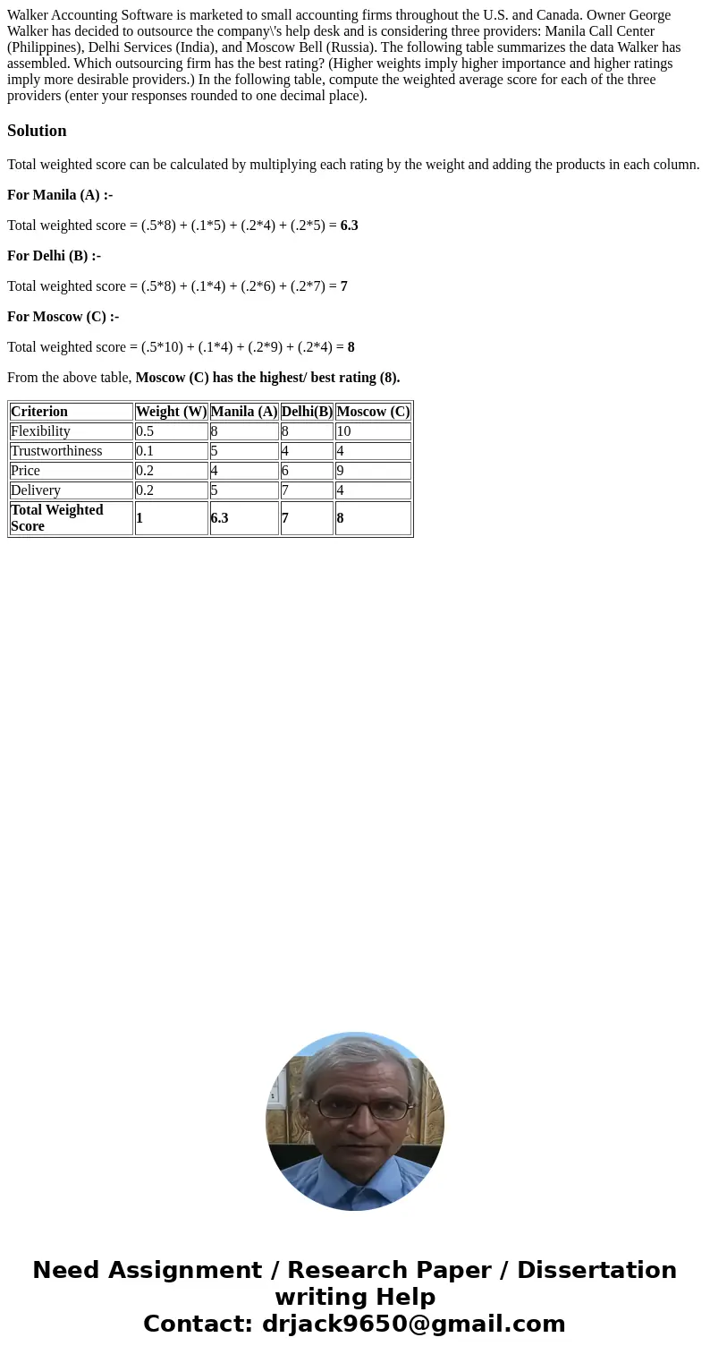  Walker Accounting Software is marketed to small accounting firms throughout the U.S. and Canada. Owner George Walker has decided to outsource the company\'s he