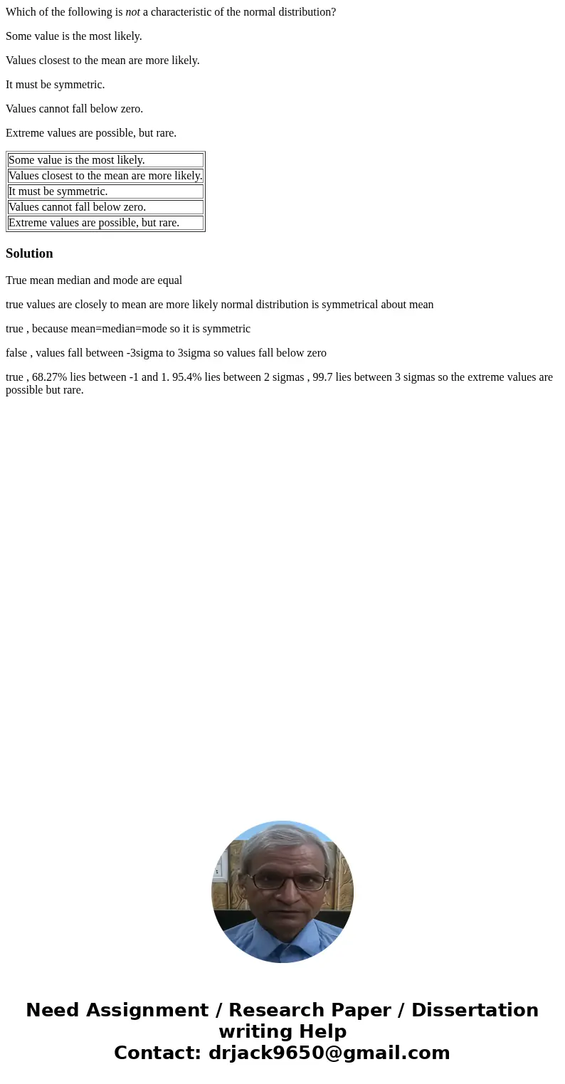 Which of the following is not a characteristic of the normal distribution? Some value is the most likely. Values closest to the mean are more likely. It must be Which of the following is not a characteristic of the normal distribution? Some value is the most likely. Values closest to the mean are more likely. It must be