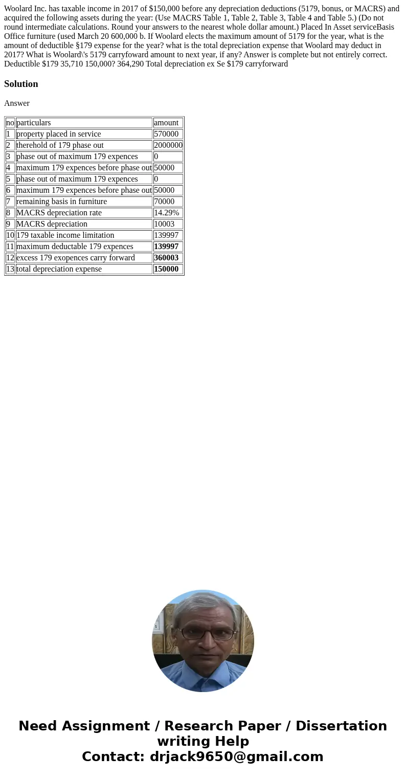 Woolard Inc. has taxable income in 2017 of $150,000 before any depreciation deductions (5179, bonus, or MACRS) and acquired the following assets during the yea  Woolard Inc. has taxable income in 2017 of $150,000 before any depreciation deductions (5179, bonus, or MACRS) and acquired the following assets during the yea