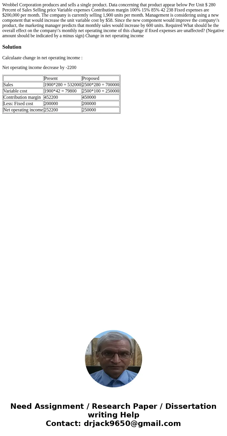  Wrobbel Corporation produces and sells a single product. Data concerning that product appear below Per Unit $ 280 Percent of Sales Selling price Variable expen