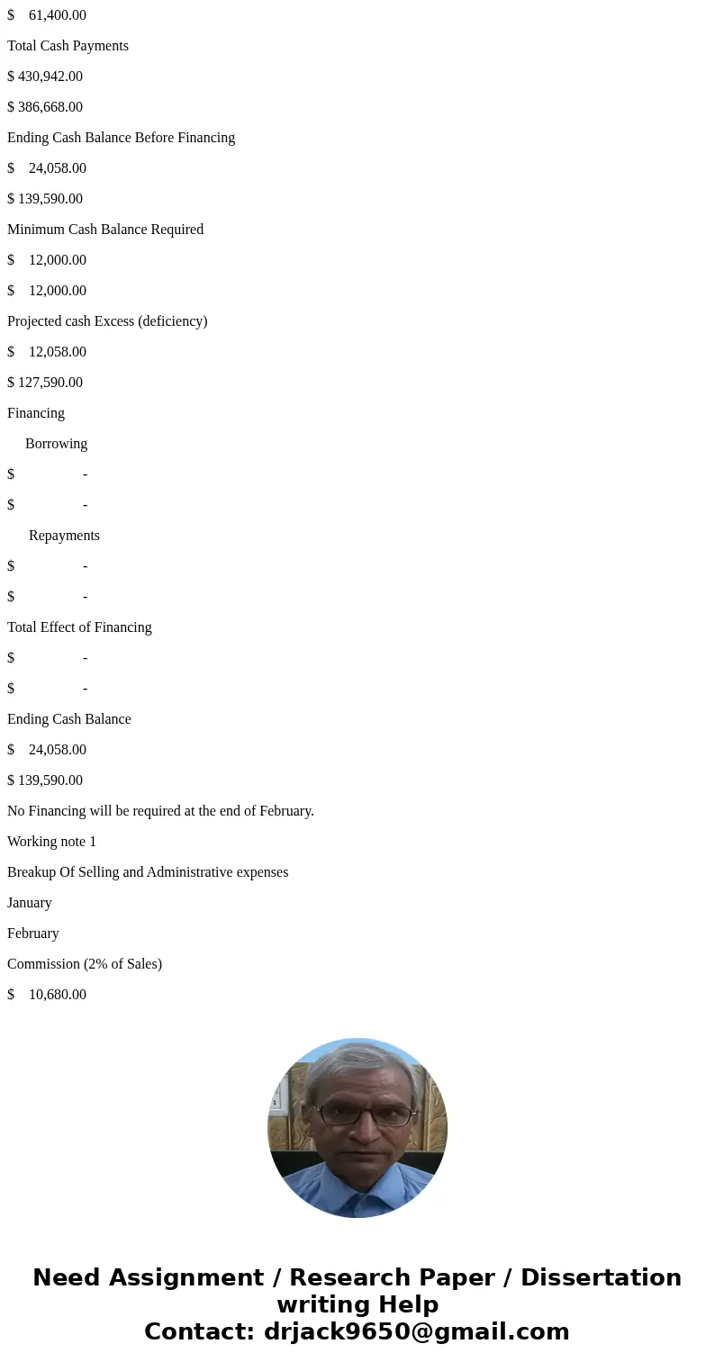  Yagi has $12,500 ncash on hand on Janusry 1 and has collected the following budget data EEB IClick on the lcon to vie the budget dsta Assume direct labor costs