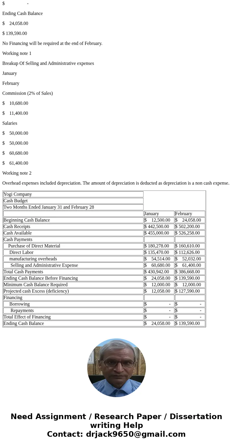  Yagi has $12,500 ncash on hand on Janusry 1 and has collected the following budget data EEB IClick on the lcon to vie the budget dsta Assume direct labor costs