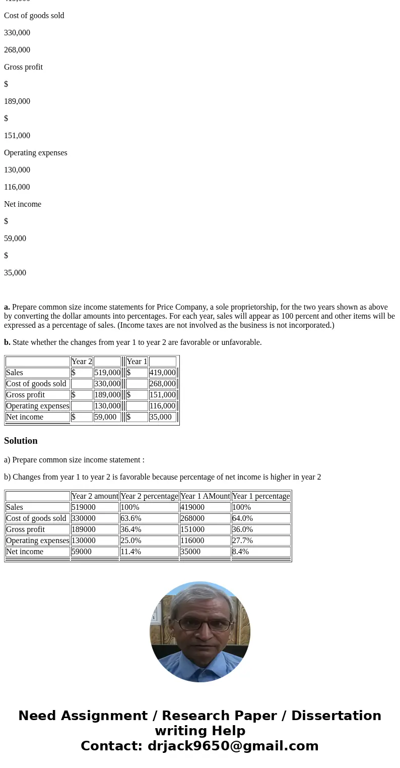 Year 2 Year 1 Sales $ 519,000 $ 419,000 Cost of goods sold 330,000 268,000 Gross profit $ 189,000 $ 151,000 Operating expenses 130,000 116,000 Net income $ 59,
