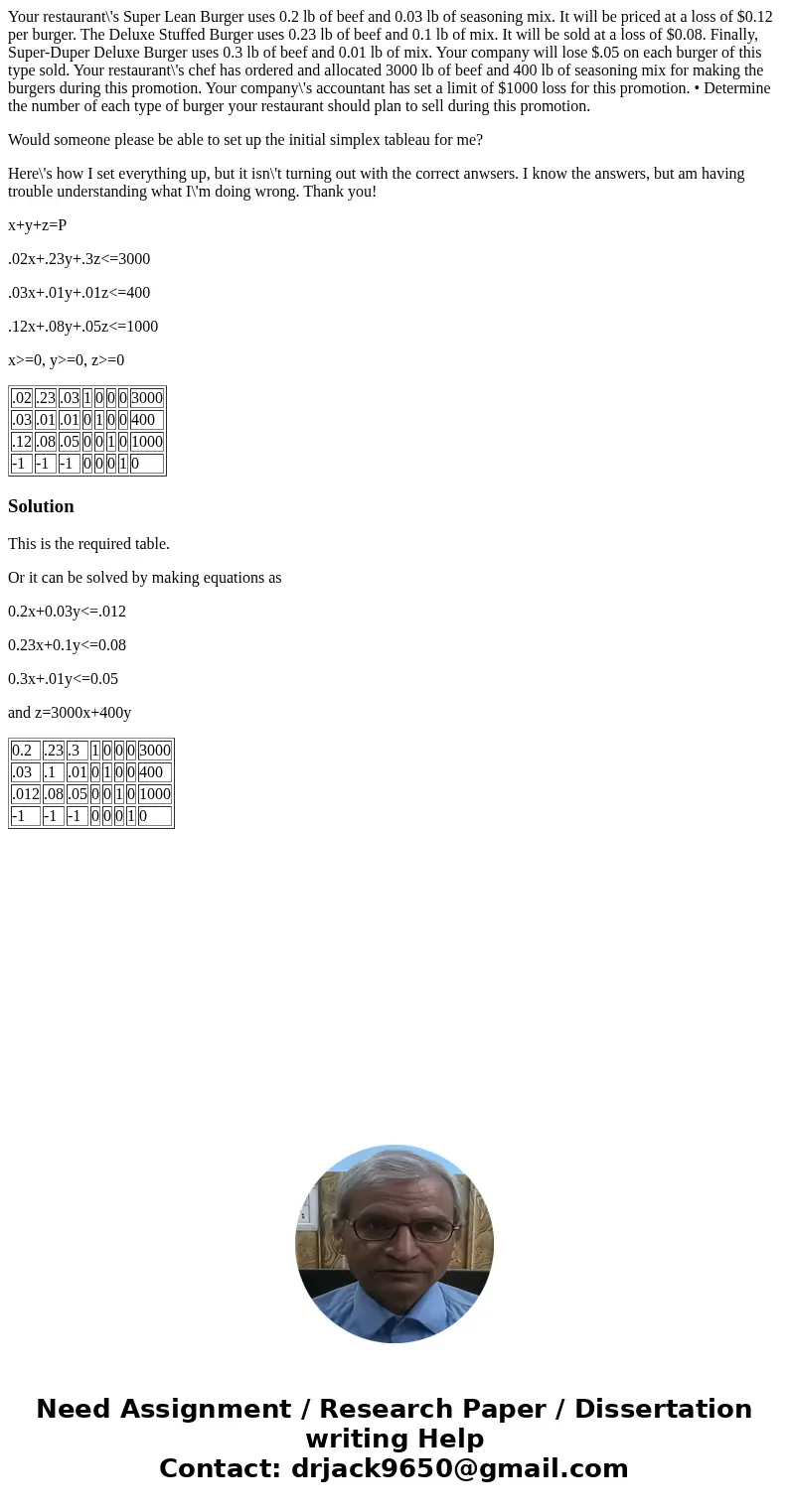 Your restaurant\'s Super Lean Burger uses 0.2 lb of beef and 0.03 lb of seasoning mix. It will be priced at a loss of $0.12 per burger. The Deluxe Stuffed Burge Your restaurant\'s Super Lean Burger uses 0.2 lb of beef and 0.03 lb of seasoning mix. It will be priced at a loss of $0.12 per burger. The Deluxe Stuffed Burge