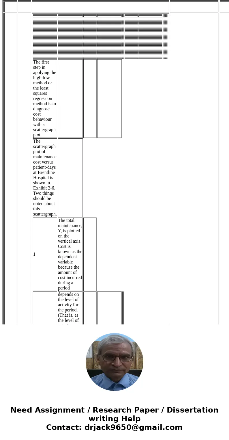  01:51 Jo-Anne The Analysis of Mixed Costs Mixed costs are very common. For example, the overall cost of providing X-ray services to patients at the Harvard Med