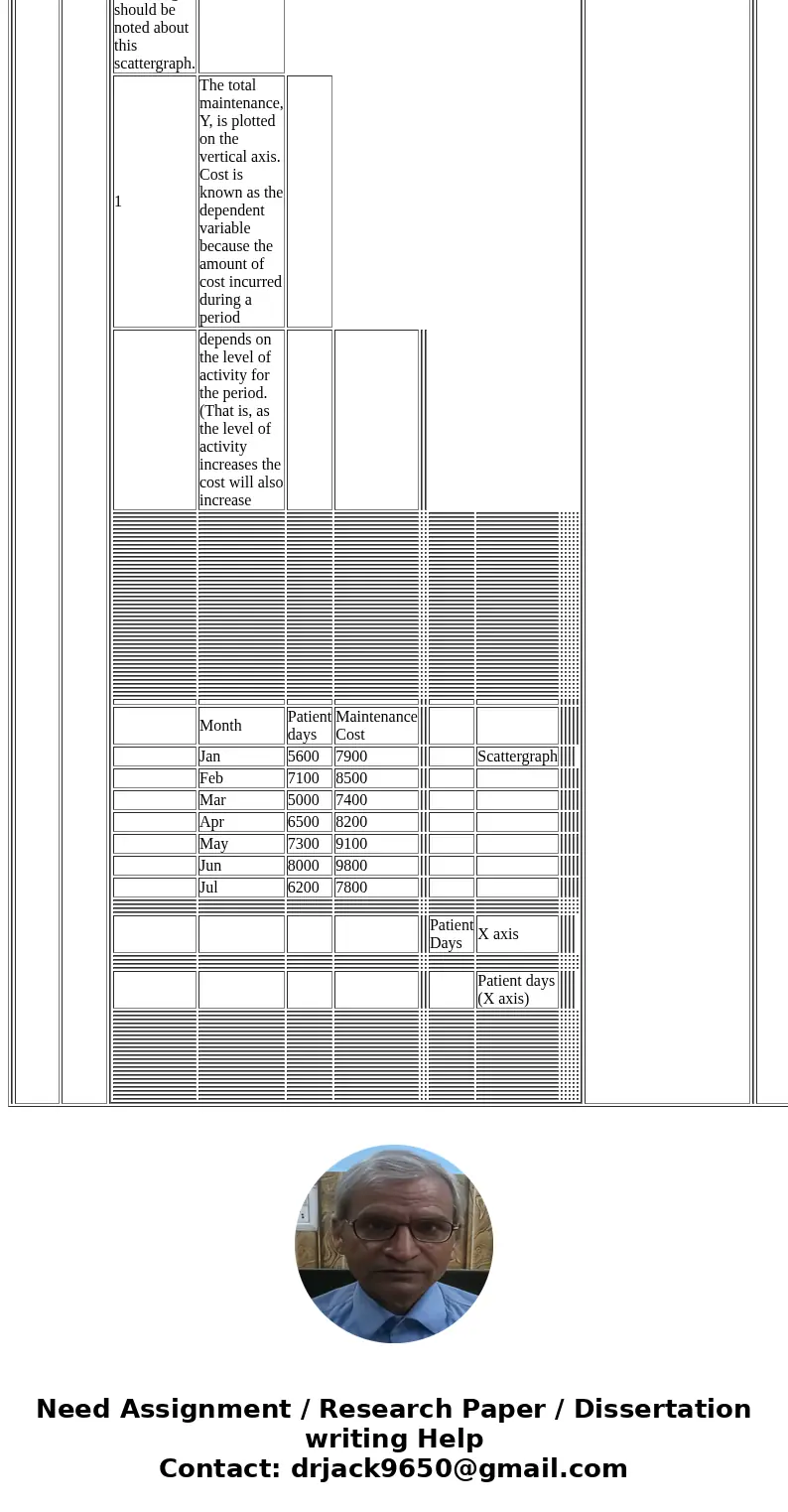  01:51 Jo-Anne The Analysis of Mixed Costs Mixed costs are very common. For example, the overall cost of providing X-ray services to patients at the Harvard Med