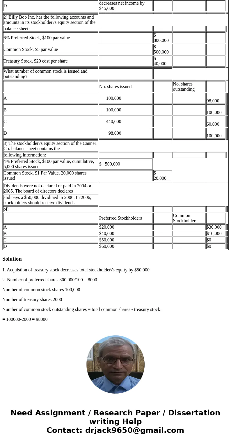  1) Bond Co. purchases 5,000 shares of its own common stock for $50,000. This acquisition of treasury stock: A increases total stockholder\'s equity by $50,000 