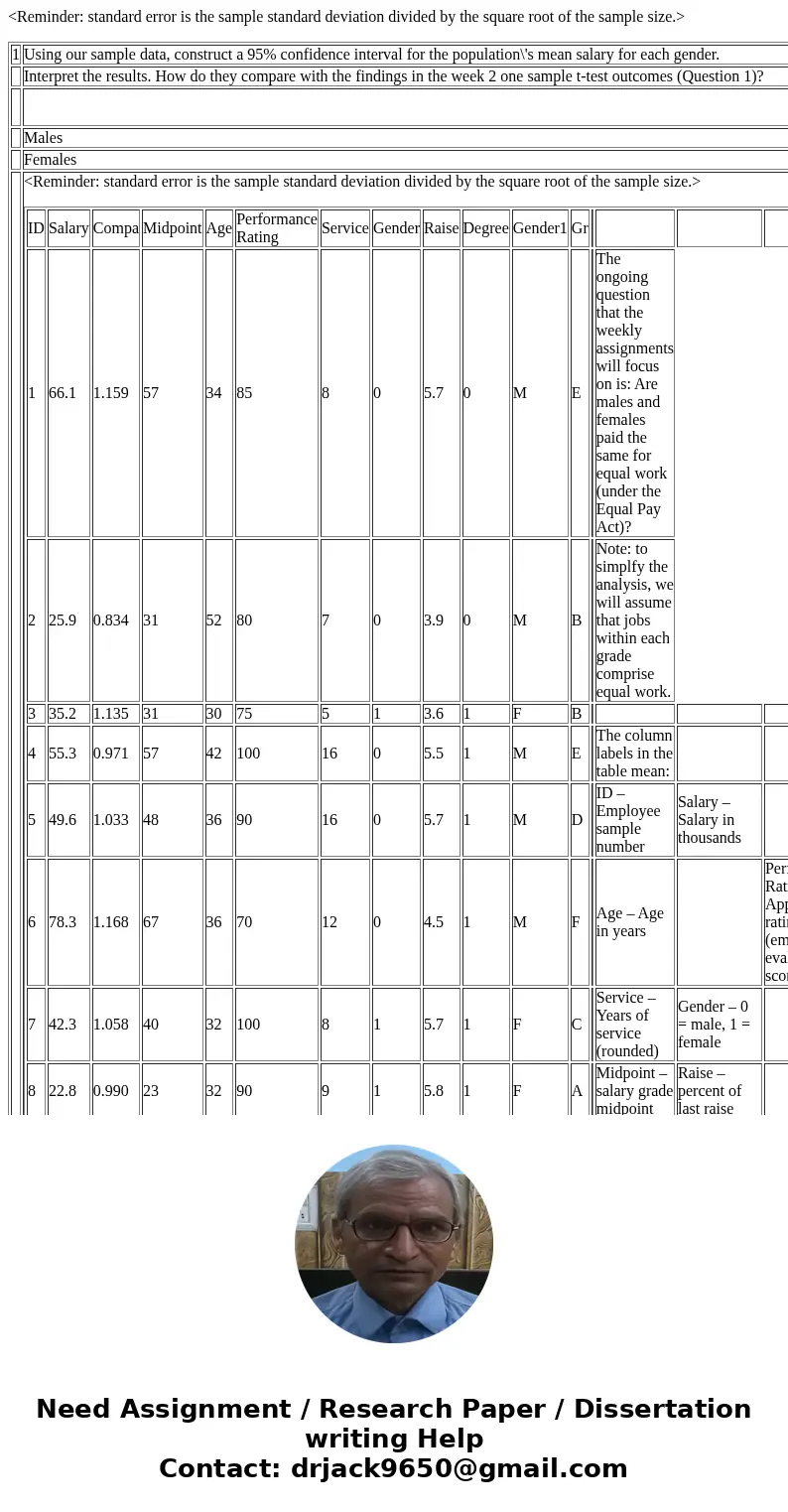<Reminder: standard error is the sample standard deviation divided by the square root of the sample size.> 1 Using our sample data, construct a 95% confid
